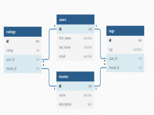 MySQL数据库面试题&知识点汇总（2021最新版）| JavaGuide