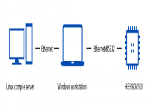 Harmony OS 开发指南——DevEco Device Tool 安装配置