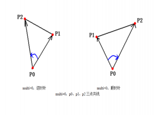 点和直线的关系
