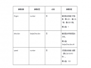 HarmonyOS应用API手势方法-SwipeGesture