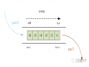 STL之容器queue