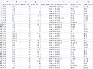 程序员怎样考察报表工具的开发效率？