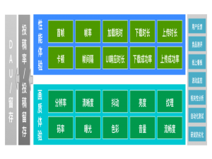 抖音：技术优化打造最佳创作体验
