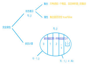 蓝桥杯31天冲刺打卡题解（Day11）