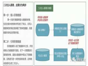 SQL注入学习笔记