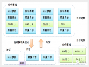 Spring新手入门笔记 纯手打
