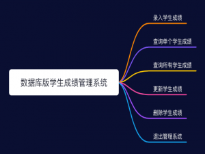 它来了，它来了，船新 MySQL + MyBatis 版学生管理系统来了