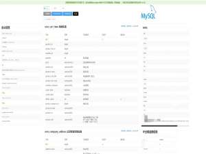 数据库文档工具ShowDB，Java开发者的数据库文档利器