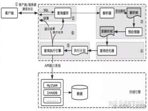我以为自己MySQL够牛逼了，直到看到了Alibaba的面试题，是我不配了。。