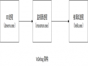 用VsDebug断点调试FFmpeg