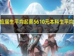 2019年应届生平均起薪5610元 本科生平均薪资涨幅最大