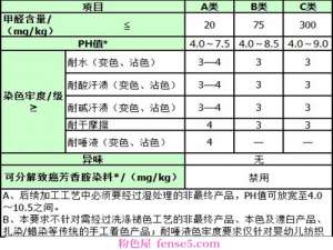 长得漂亮，身体健康，对服装质量检验知之甚少