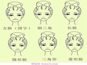 面领的微造型(一)