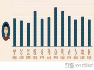 解构星座男友网购密码