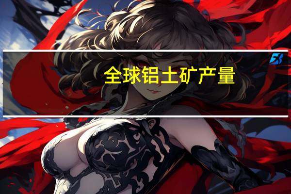 全球铝土矿产量