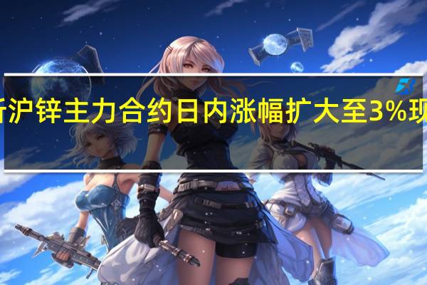 上期所沪锌主力合约日内涨幅扩大至3%现报21610元/吨LME期锌涨近4%