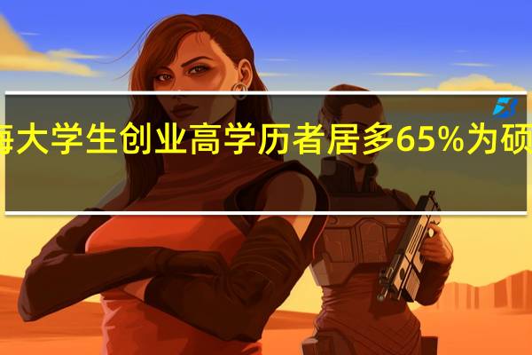 上海大学生创业高学历者居多 65%为硕士、博士