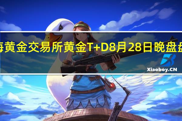 上海黄金交易所黄金T+D 8月28日（周一）晚盘盘初上涨0.09%报459.15元/克；上海黄金交易所白银T+D 8月28日（周一）晚盘盘初上涨0.17%报5843.0元/千克