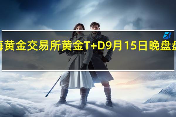 上海黄金交易所黄金T+D 9月15日（周五）晚盘盘初下跌0.75%报470.8元/克；上海黄金交易所白银T+D 9月15日（周五）晚盘盘初下跌0.27%报5907.0元/千克