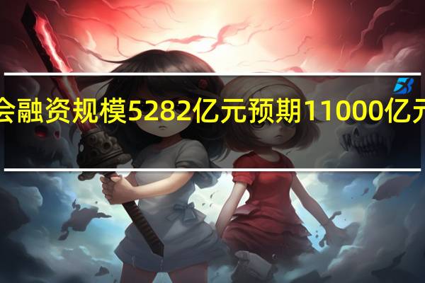 中国7月社会融资规模5282亿元预期11000亿元前值42200亿元