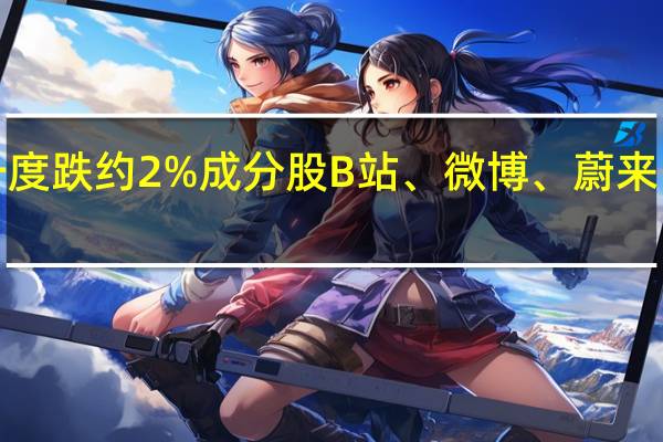 中概指数一度跌约2%成分股B站、微博、蔚来、理想等跌超2%