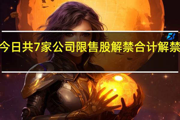 今日共7家公司限售股解禁合计解禁市值4.67亿元宁德时代、宏英智能、科沃斯解禁市值居前三位