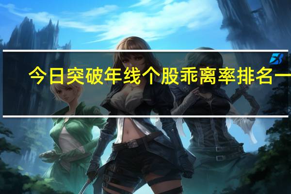 今日突破年线个股乖离率排名一览（2021年12月29日)