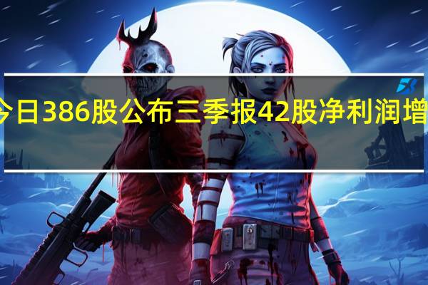 今日386股公布三季报42股净利润增幅翻倍