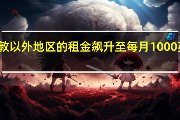 伦敦以外地区的租金飙升至每月1000英镑以上