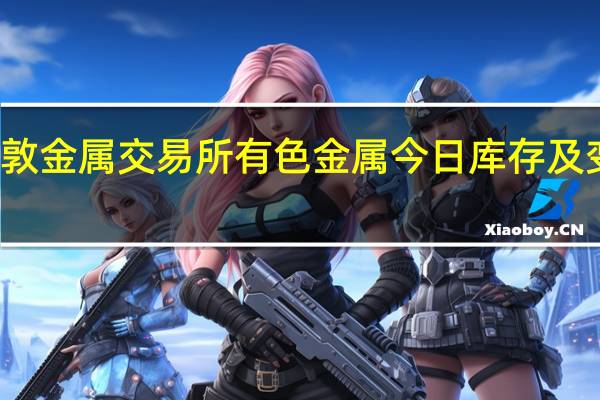 伦敦金属交易所（LME）有色金属今日库存及变化如下：1. 铜库存97525吨增加900吨2. 铝库存526175吨减少1375吨3. 镍库存36936吨减少72吨4. 锌库存149350吨减少450吨5. 铅库存54575吨减少75吨6. 锡库存6185吨增加35吨