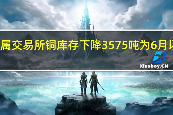 伦敦金属交易所铜库存下降3575吨为6月以来最大降幅