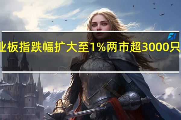 创业板指跌幅扩大至1% 两市超3000只个股下跌