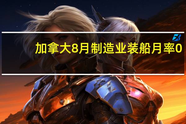 加拿大8月制造业装船月率 0.7%预期1.00%前值1.60%