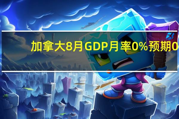 加拿大8月GDP月率 0%预期0.10%前值0.00%