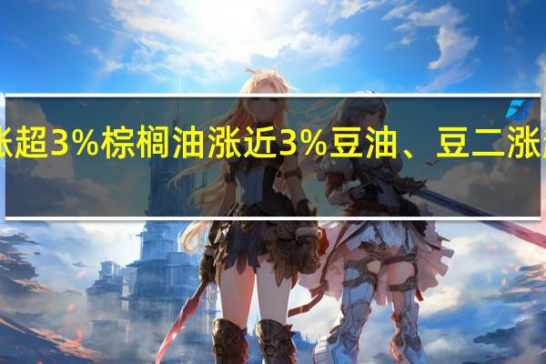 午盘收盘国内期货主力合约多数上涨尿素涨超3%棕榈油涨近3%豆油、豆二涨超2%跌幅方面碳酸锂跌超3%沪锡、红枣跌超1%