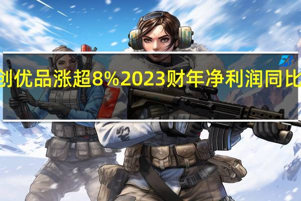 名创优品涨超8% 2023财年净利润同比增长155.3%