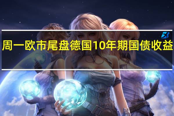 周一（10月23日）欧市尾盘德国10年期国债收益率跌1.5个基点报2.874%盘中交投于2.972%-2.863%区间两年期德债收益率涨1.2个基点报3.134%盘中交投于3.161%-3.121%区间；30年期德债收益率跌2.6个基点报3.068%2/10年期德债收益率利差跌3.007个基点报-26.569个基点