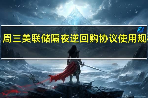 周三（11月11日）美联储隔夜逆回购协议（RRP）使用规模为1.079万亿美元上个交易日报1.138万亿美元
