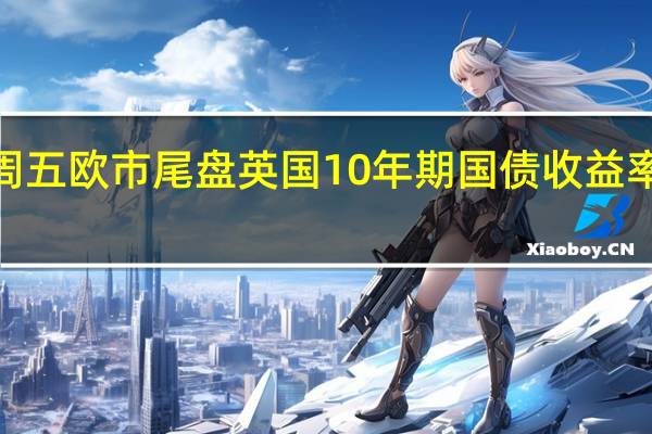 周五（11月17日）欧市尾盘英国10年期国债收益率上涨4.5个基点报4.106%欧市盘初曾跌至4.029%逼近4.0%整数位心理关口和5月22日盘中最低位3.955%本周累计下跌23.3个基点两年期英债收益率大致持平报4.545%欧市盘初曾跌至4.441逼近6月6日盘中最低位4.404%本周累跌12.8个基点