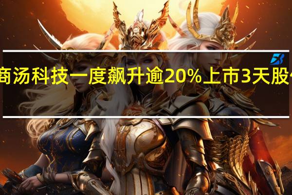 商汤科技一度飙升逾20% 上市3天股价翻倍