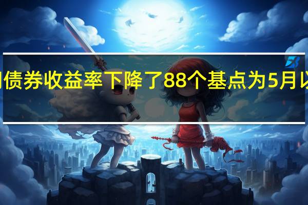 土耳其10年期债券收益率下降了88个基点为5月以来最大降幅降至21.17%