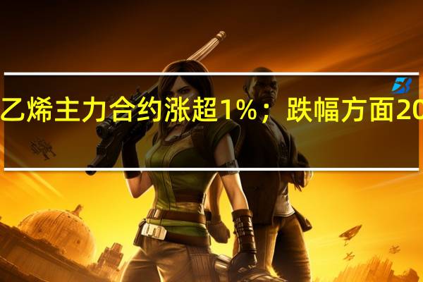 夜盘开盘液化气、烧碱、聚氯乙烯(PVC)主力合约涨超1%;跌幅方面20号胶(NR)、菜油、橡胶主力合约跌超1%