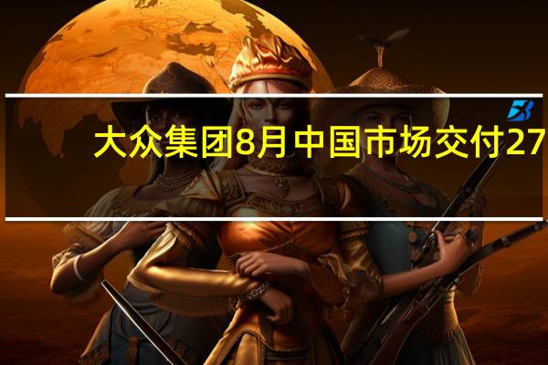 大众集团8月中国市场交付27.8万辆 同比下降6.5%
