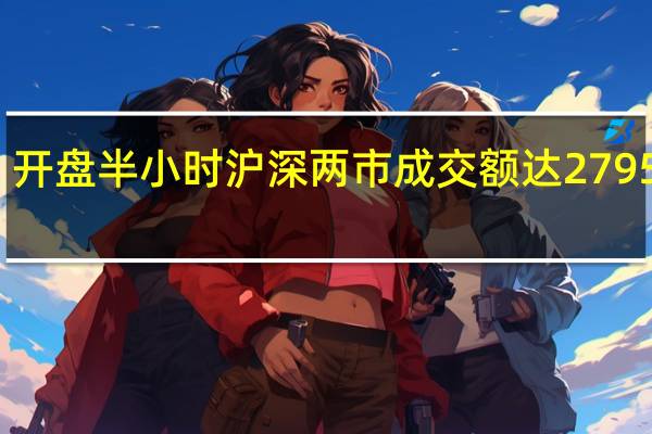 开盘半小时沪深两市成交额达2795亿元