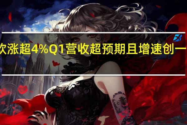 微软涨超4% Q1营收超预期且增速创一半年新高