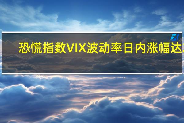 恐慌指数VIX波动率日内涨幅达20.5%报20.13；标普500指数目前跌0.58%