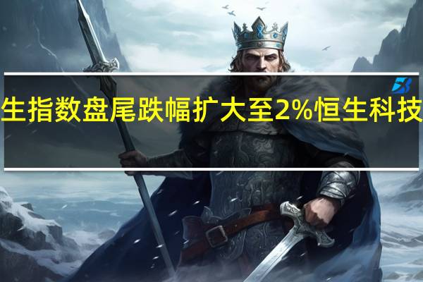恒生指数盘尾跌幅扩大至2%恒生科技指数跌3.64%;汽车、药品板块全日低迷热门港股中京东(09618.HK)、阿里巴巴(09988.HK)、微博(09898.HK)均跌超3%