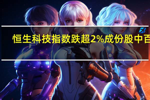 恒生科技指数跌超2%成份股中百度(09888.HK)跌近5%京东(09618.HK)、哔哩哔哩(09626.HK)跌超3%美团(03690.HK)跌超2%