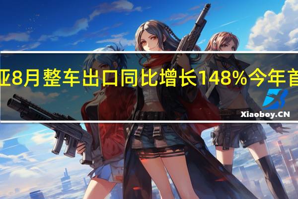 悦达起亚8月整车出口同比增长148%今年首次超过1万台