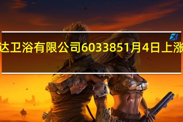 惠达卫浴有限公司 603385 1月4日上涨百分之2.24